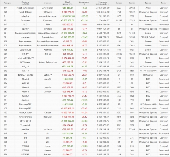 Не HFT итоги 2018 года