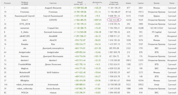 Не HFT итоги 2018 года