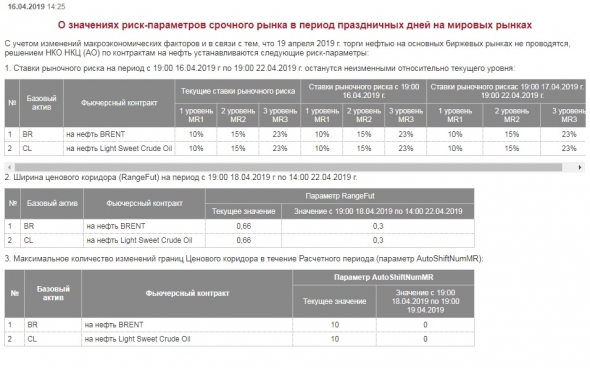 Нефть- 19 апреля 2019 года- эхо 25 декабря 2018