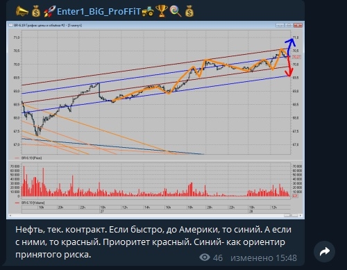 Зреет хороший шорт USM9