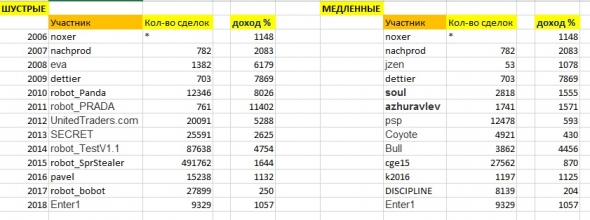 ЛЧИ 2006-2018 Мои реальные Мотиваторы по торгам