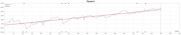 1/2 года в Проекте2021