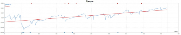 1/2 года в Проекте2021