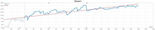 1/2 года в Проекте2021