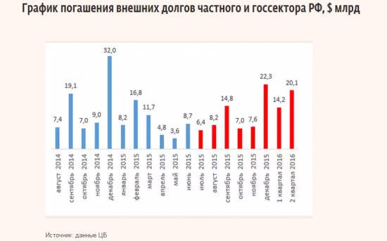 Россия. Наши дни. Состояние вопроса.