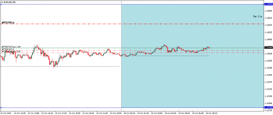 EUR/USD Покупаем?