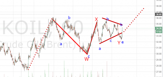 Нефть - Для волновиков