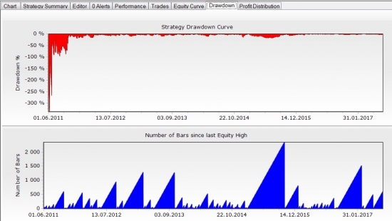 WealthLab. Drawdown.