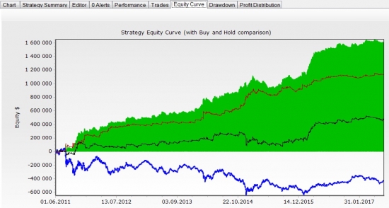 WealthLab. Drawdown.