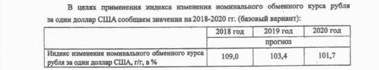 Курс доллара на 2018-2020гг. Прогноз Минэкономразвития. Базовый сценарий