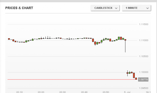 ГЭП  eur\usd (картинки)