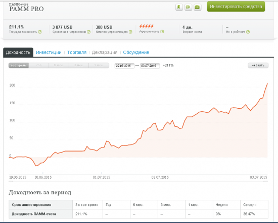 ГЭП  eur\usd (картинки)