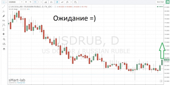 Ожидание vs Реальность