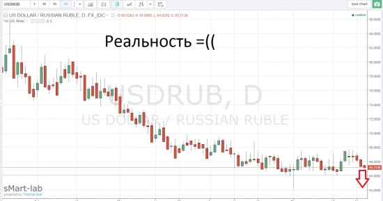 Ожидание vs Реальность