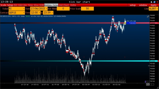 Скрытые тики, торговля вне стакана