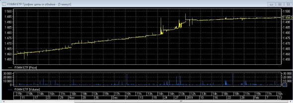 поломался FXMM