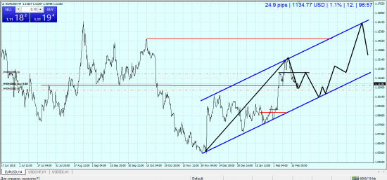 EUR/USD