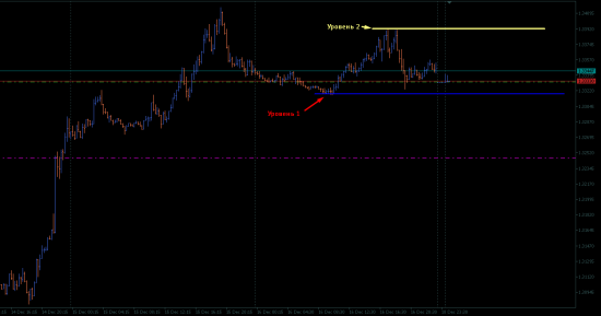 USD CAD