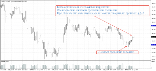 USD JPY Давайте обсудим:)