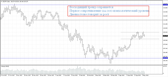 USD JPY Давайте обсудим:)