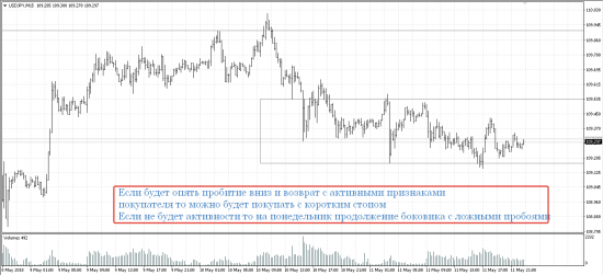 USD JPY Давайте обсудим:)