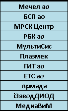 Что сажите? Думаю купить и через лет 5 - 7 продать.