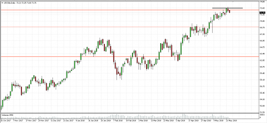 Нефть :)