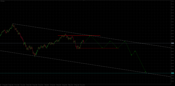 WTI