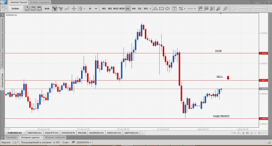 EUR/USD 01/02/2016