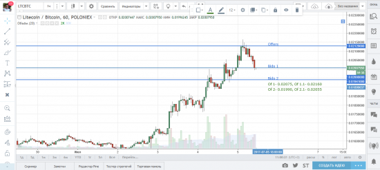 Д.О. криптовалюты 05.07.2017