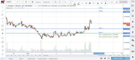 Д.О. криптовалюты 05.07.2017