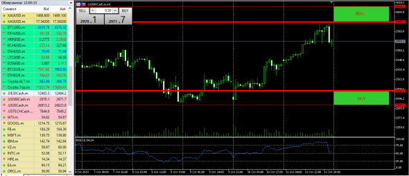 SPX500 cfd