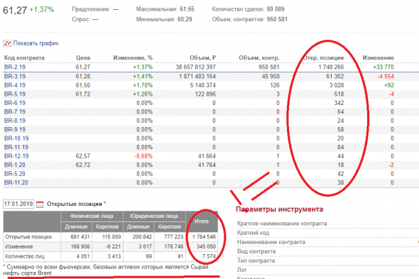 Мосбиржа рисует информацию по открытым позициям???