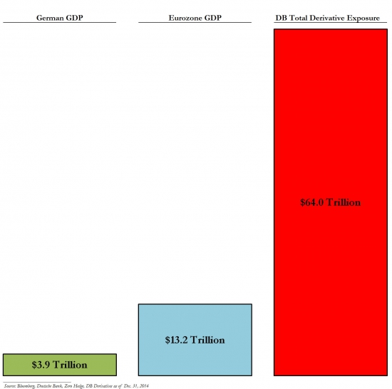 Too big to fail?