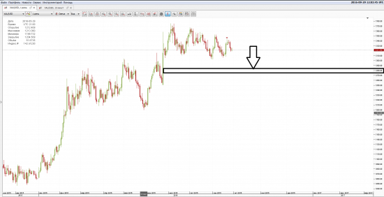 GOLD  ПРОДАВАТЬ