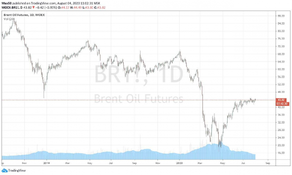 Куда движутся цены на нефть