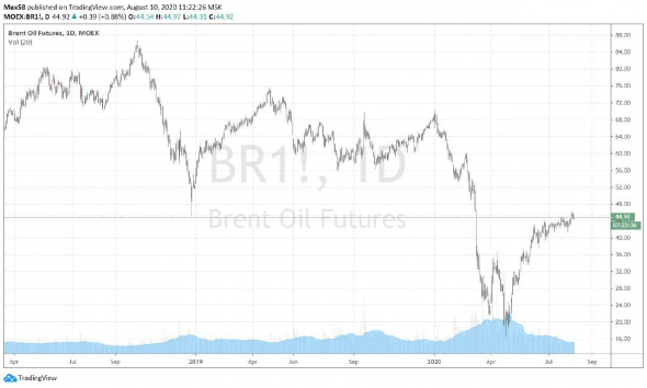 Нефть