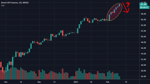 Разворот в нефти сегодня?