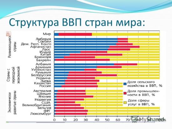 Полезные финансы. Экономическая карта мира ч.1.