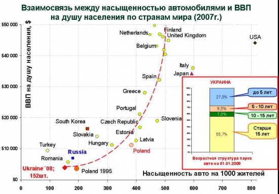 Полезные финансы. Экономическая карта мира ч.1.