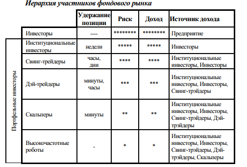 Теория и практика торговли на фондовом рынке