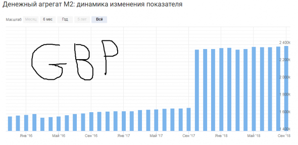 Покупка Доллара против Британского  Фунта