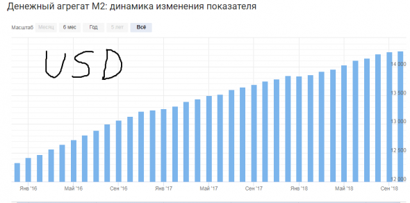 Покупка Доллара против Британского  Фунта