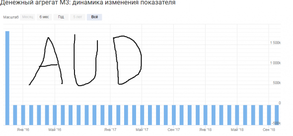 Покупка австралийца против Фунта