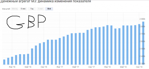 Покупка австралийца против Фунта