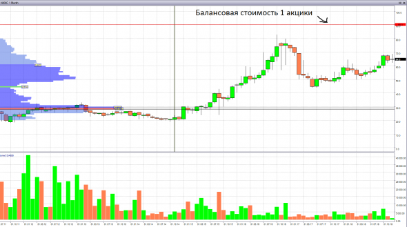 Инвестиция в Нижнекамскнефтехим