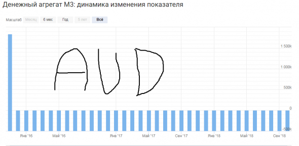 Покупка Австралийца против Евро