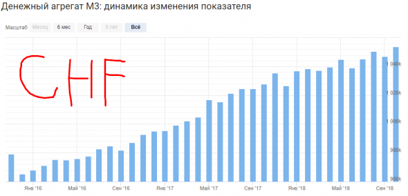 Покупка Австралийца против Швейцарца