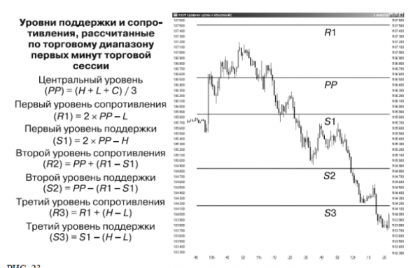 Солабутовские стратегии