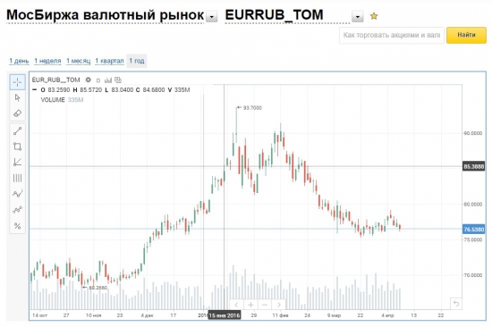 шота я не понял..., рубль укрепляться собрался??